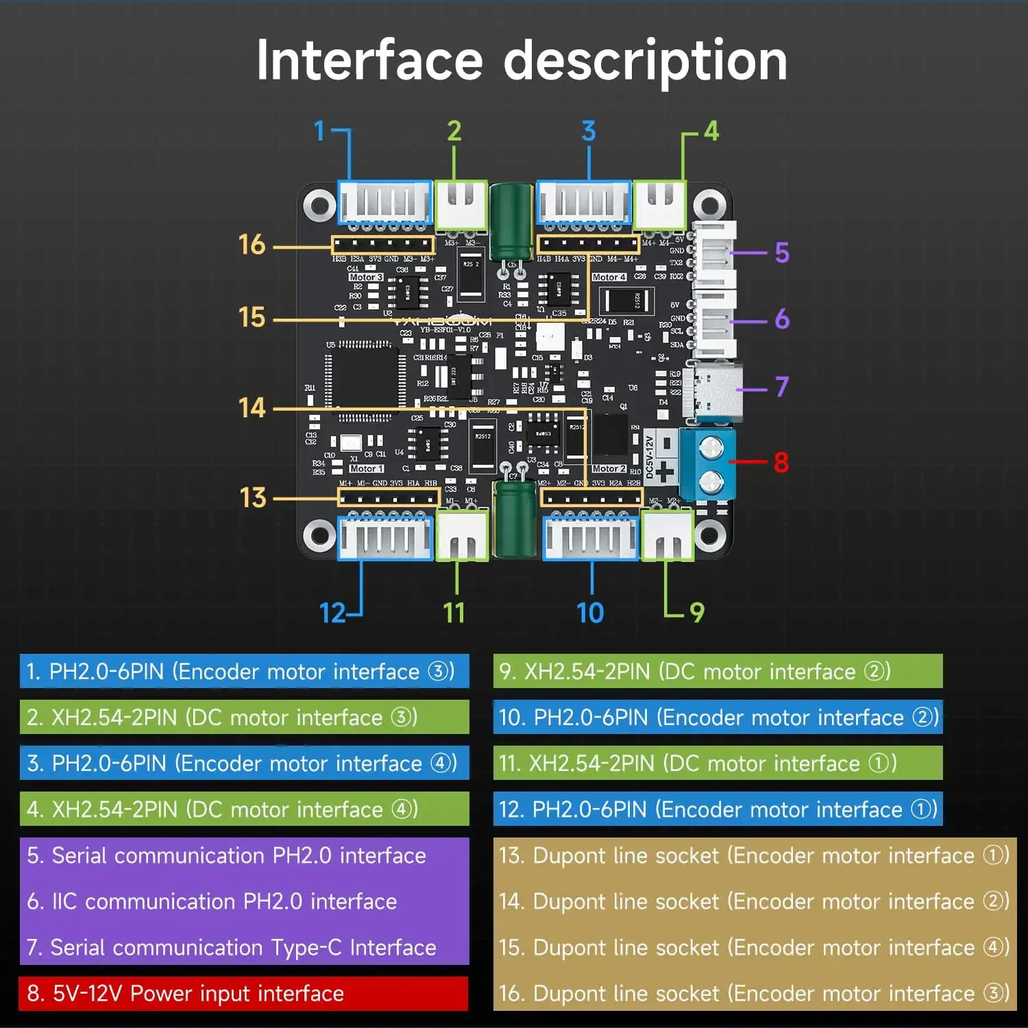 Yahboom 4-Channel Encoder Moto – обзор и цена Diy Electronic