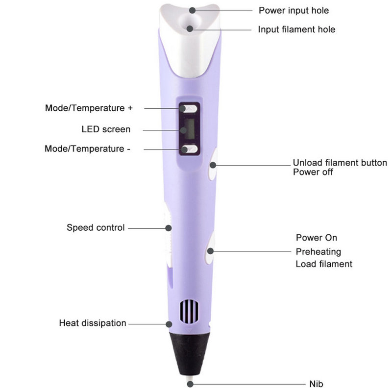 Electronic 3D Printing Pen Wit – обзор и цена Diy Electronics Filament