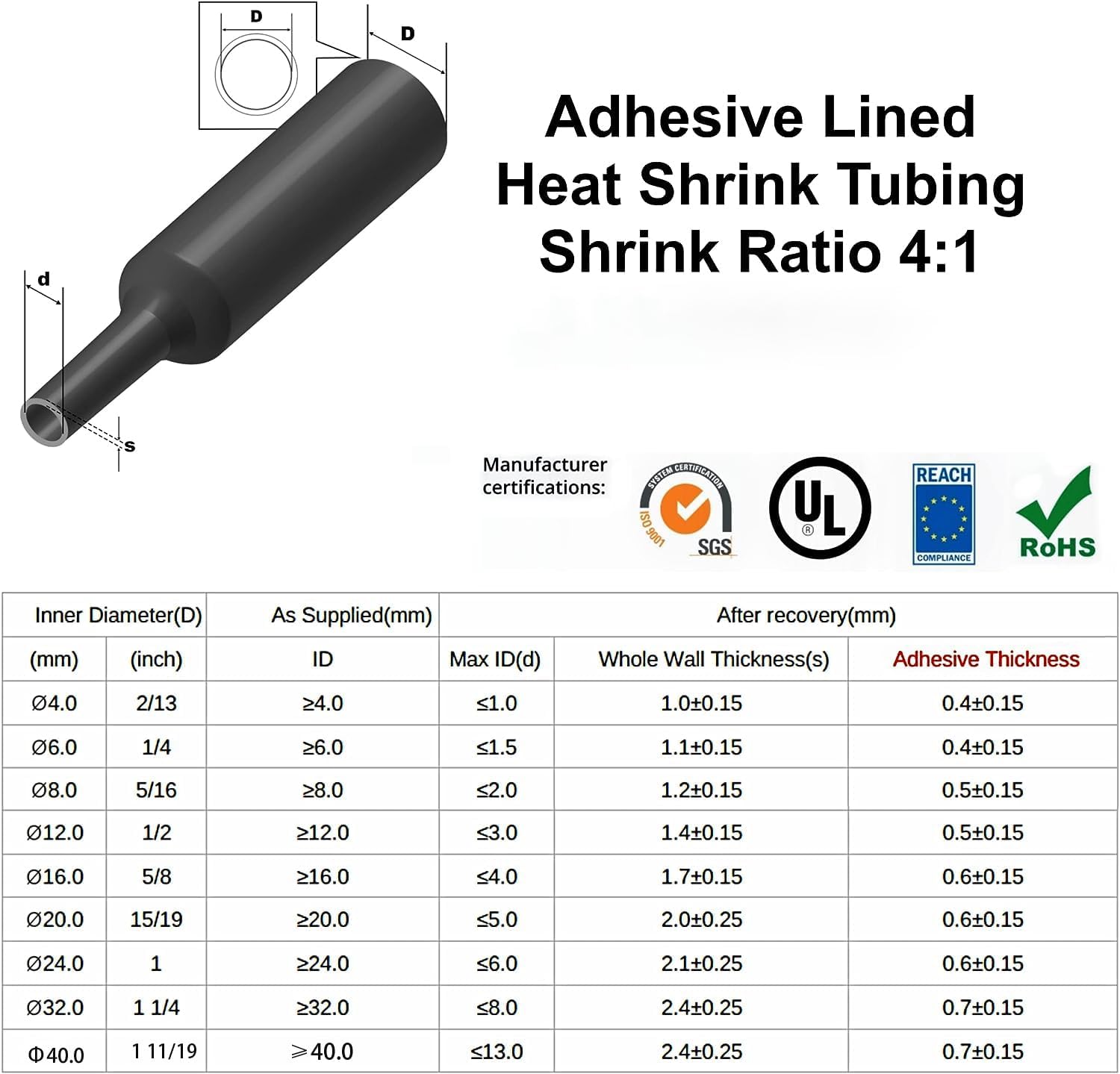 2M Heat Shrink Tubing 4:1 Dual – обзор и цена Heat Shrink Tubing