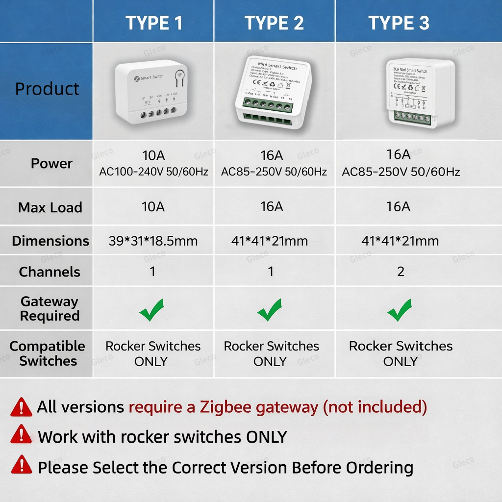 Zigbee TUYA 1/2Gang Mini Smart – обзор и цена Diy Electronic Modules