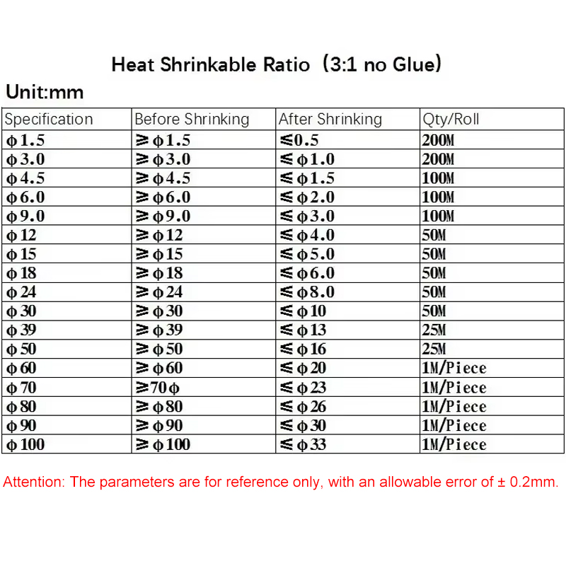 1~10m  3:1 Heat Shrink Tubing  – обзор и цена Heat Shrink Tubing